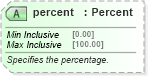 XSD Diagram of percent in schema common_4_0_0_xsd (Open Travel (OTA))