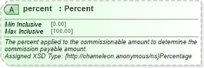 XSD Diagram of percent in schema hospitality_1_0_0_xsd (Open Travel (OTA))