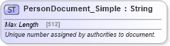 XSD Diagram of PersonDocument_Simple in schema common_4_0_0_xsd (Open Travel (OTA))