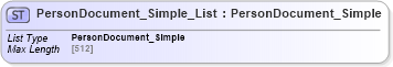 XSD Diagram of PersonDocument_Simple_List in schema common_4_0_0_xsd (Open Travel (OTA))