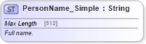 XSD Diagram of PersonName_Simple in schema common_4_0_0_xsd (Open Travel (OTA))