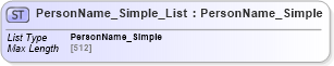 XSD Diagram of PersonName_Simple_List in schema common_4_0_0_xsd (Open Travel (OTA))