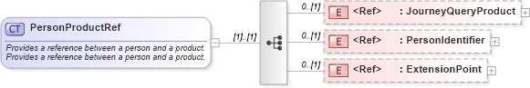 XSD Diagram of PersonProductRef in schema order_3_0_0_xsd (Open Travel (OTA))