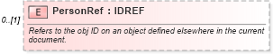 XSD Diagram of PersonRef in schema common_4_0_0_xsd (Open Travel (OTA))