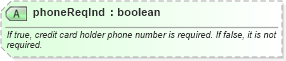 XSD Diagram of phoneReqInd in schema order_3_0_0_xsd (Open Travel (OTA))