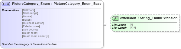 XSD Diagram of PictureCategory_Enum in schema codelist_3_0_0_xsd (Open Travel (OTA))
