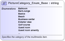 XSD Diagram of PictureCategory_Enum_Base in schema codelist_3_0_0_xsd (Open Travel (OTA))