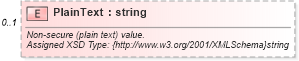XSD Diagram of PlainText in schema finance_3_0_0_xsd (Open Travel (OTA))