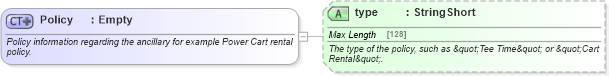 XSD Diagram of Policy in schema order_3_0_0_xsd (Open Travel (OTA))
