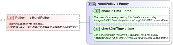 XSD Diagram of Policy in schema organizationhospitality_3_0_0_xsd (Open Travel (OTA))