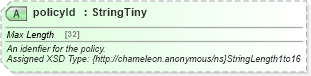 XSD Diagram of policyId in schema order_3_0_0_xsd (Open Travel (OTA))