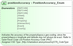 XSD Diagram of positionAccuracy in schema common_4_0_0_xsd (Open Travel (OTA))