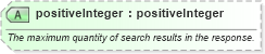 XSD Diagram of positiveInteger in schema common_4_0_0_xsd (Open Travel (OTA))