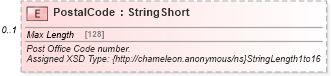 XSD Diagram of PostalCode in schema common_4_0_0_xsd (Open Travel (OTA))