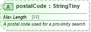 XSD Diagram of postalCode in schema common_4_0_0_xsd (Open Travel (OTA))