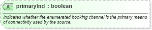 XSD Diagram of primaryInd in schema common_4_0_0_xsd (Open Travel (OTA))