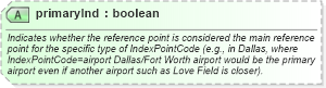 XSD Diagram of primaryInd in schema common_4_0_0_xsd (Open Travel (OTA))