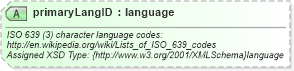 XSD Diagram of primaryLangID in schema common_4_0_0_xsd (Open Travel (OTA))