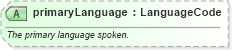 XSD Diagram of primaryLanguage in schema ground_2_0_0_xsd (Open Travel (OTA))