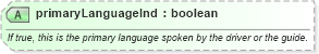 XSD Diagram of primaryLanguageInd in schema ground_2_0_0_xsd (Open Travel (OTA))