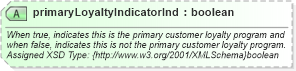 XSD Diagram of primaryLoyaltyIndicatorInd in schema finance_3_0_0_xsd (Open Travel (OTA))