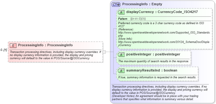 XSD Diagram of ProcessingInfo in schema common_4_0_0_xsd (Open Travel (OTA))