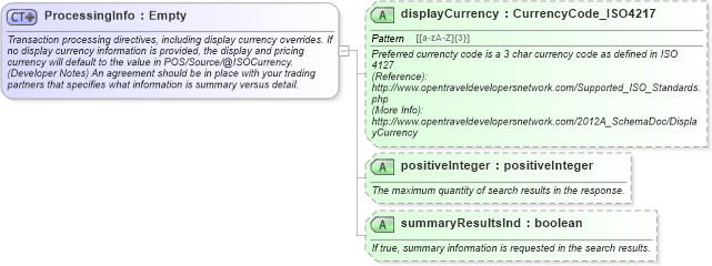 XSD Diagram of ProcessingInfo in schema common_4_0_0_xsd (Open Travel (OTA))