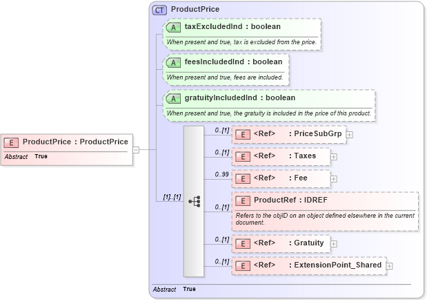 XSD Diagram of ProductPrice in schema order_3_0_0_xsd (Open Travel (OTA))