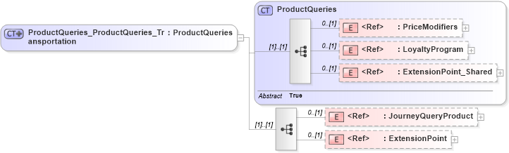 XSD Diagram of ProductQueries_ProductQueries_Transportation in schema product_4_0_0_xsd (Open Travel (OTA))