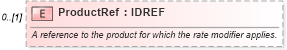 XSD Diagram of ProductRef in schema order_3_0_0_xsd (Open Travel (OTA))