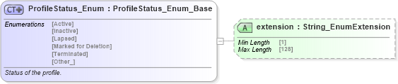 XSD Diagram of ProfileStatus_Enum in schema codelist_3_0_0_xsd (Open Travel (OTA))