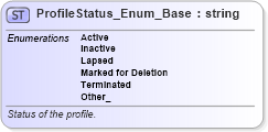 XSD Diagram of ProfileStatus_Enum_Base in schema codelist_3_0_0_xsd (Open Travel (OTA))