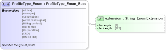 XSD Diagram of ProfileType_Enum in schema codelist_3_0_0_xsd (Open Travel (OTA))