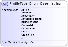 XSD Diagram of ProfileType_Enum_Base in schema codelist_3_0_0_xsd (Open Travel (OTA))