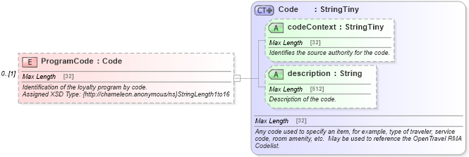 XSD Diagram of ProgramCode in schema common_4_0_0_xsd (Open Travel (OTA))