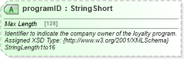 XSD Diagram of programID in schema finance_3_0_0_xsd (Open Travel (OTA))