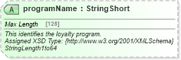XSD Diagram of programName in schema finance_3_0_0_xsd (Open Travel (OTA))