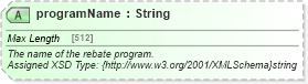 XSD Diagram of programName in schema order_3_0_0_xsd (Open Travel (OTA))