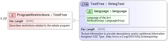 XSD Diagram of ProgramRestrictions in schema order_3_0_0_xsd (Open Travel (OTA))