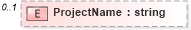 XSD Diagram of ProjectName in schema ota2_appinfo_v1_0_0_xsd (Open Travel (OTA))