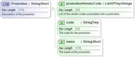 XSD Diagram of Promotion in schema common_4_0_0_xsd (Open Travel (OTA))