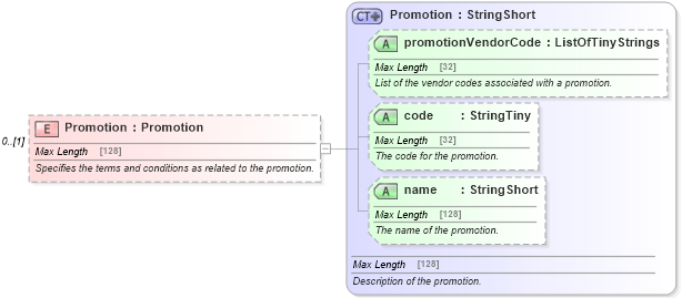 XSD Diagram of Promotion in schema order_3_0_0_xsd (Open Travel (OTA))