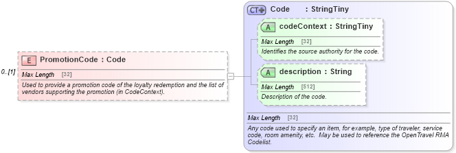 XSD Diagram of PromotionCode in schema finance_3_0_0_xsd (Open Travel (OTA))