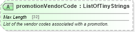 XSD Diagram of promotionVendorCode in schema hospitality_1_0_0_xsd (Open Travel (OTA))