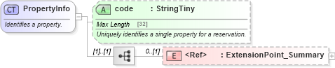 XSD Diagram of PropertyInfo in schema product_4_0_0_xsd (Open Travel (OTA))