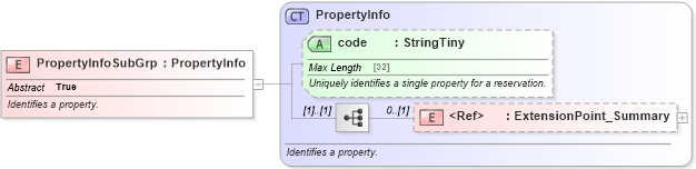 XSD Diagram of PropertyInfoSubGrp in schema product_4_0_0_xsd (Open Travel (OTA))