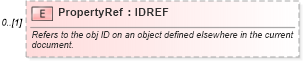 XSD Diagram of PropertyRef in schema organization_3_0_0_xsd (Open Travel (OTA))