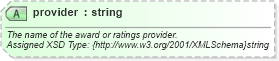 XSD Diagram of provider in schema common_4_0_0_xsd (Open Travel (OTA))