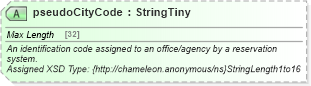 XSD Diagram of pseudoCityCode in schema common_4_0_0_xsd (Open Travel (OTA))