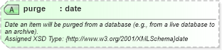 XSD Diagram of purge in schema common_4_0_0_xsd (Open Travel (OTA))